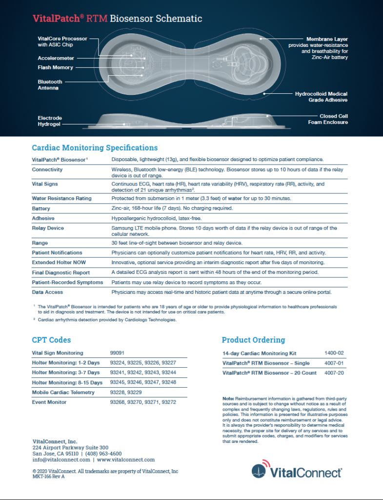 Vital Connect Intersecting Knowledge